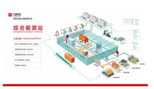 中國西電綜合能源服務(wù)系統(tǒng) 北京計算機(jī)系統(tǒng)服務(wù)的創(chuàng)新實踐