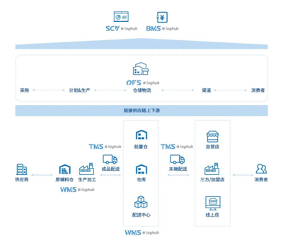 實(shí)力鑄就卓越，通天曉軟件再度亮相Gartner亞太WMS魔力象限